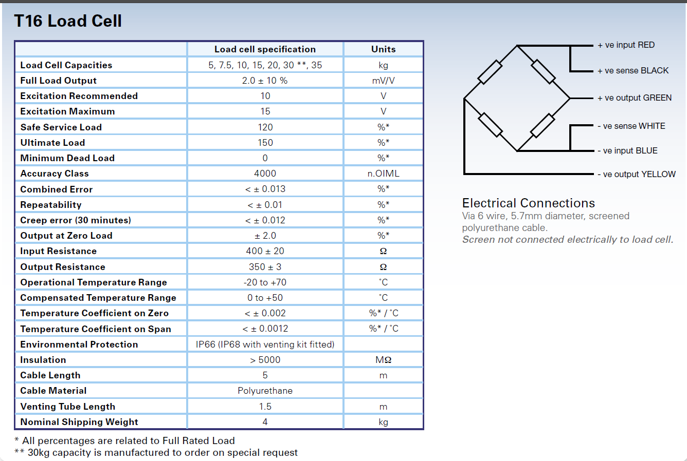 Thames Loadcell Fluid Damped Loadcell